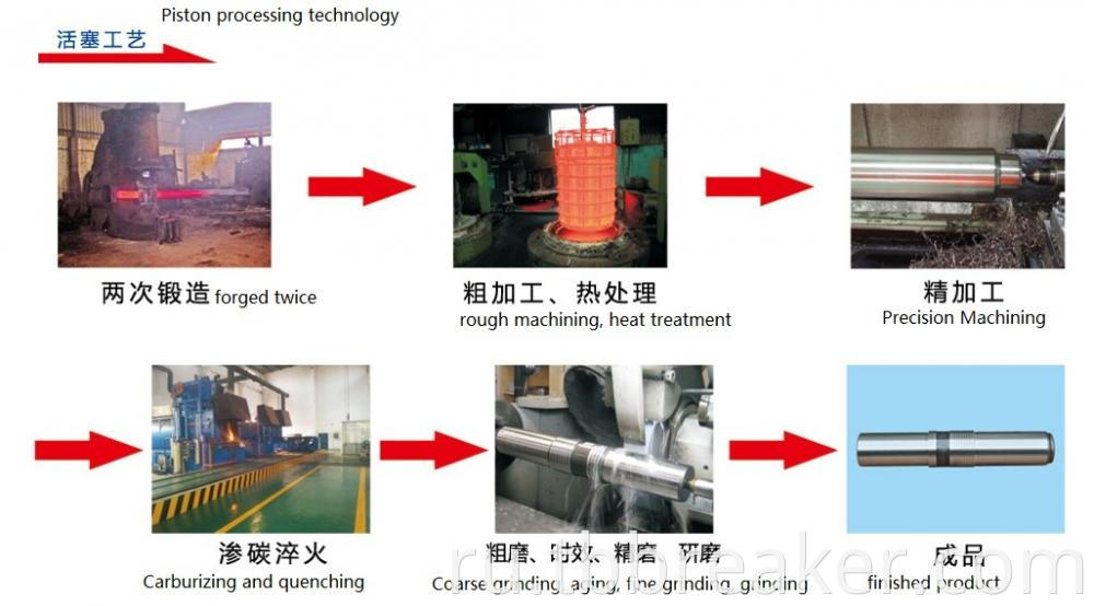Piston Processing Technology1